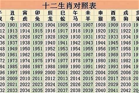 2023生肖年齡對照表|2023年十二生肖最新年龄查询对照表